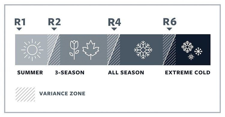 r-value ratings