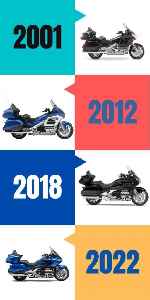 Honda Gold Wing timeline 2/2